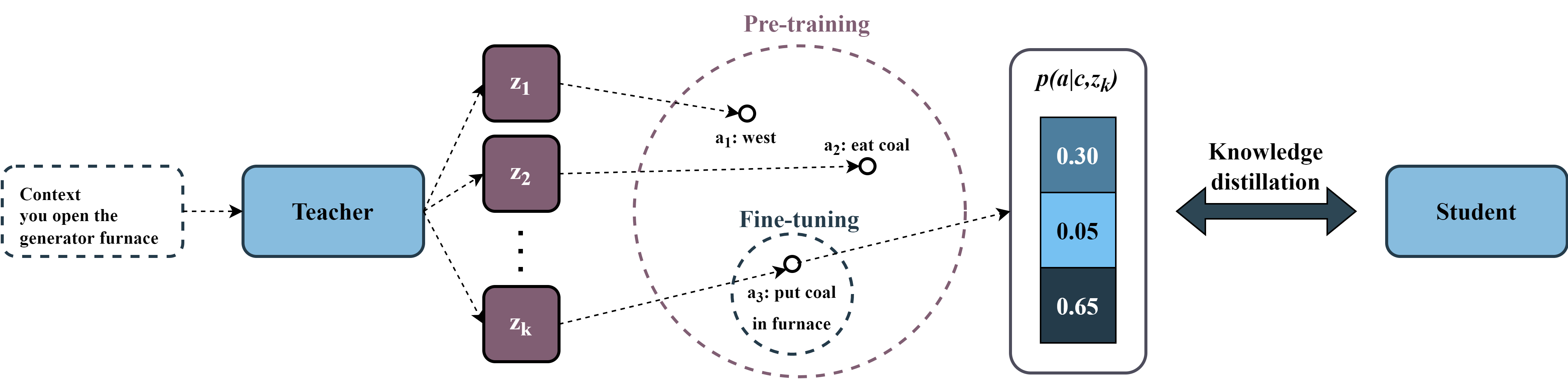 pasa_overview.png